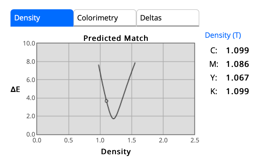 Density tab