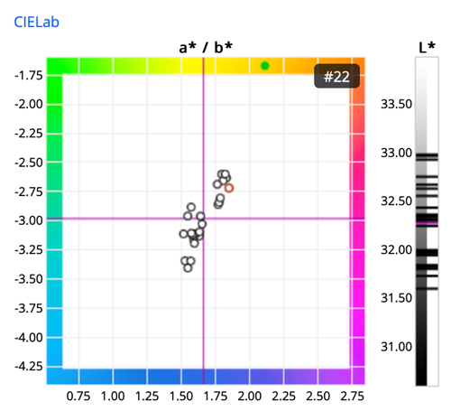 Variation plot